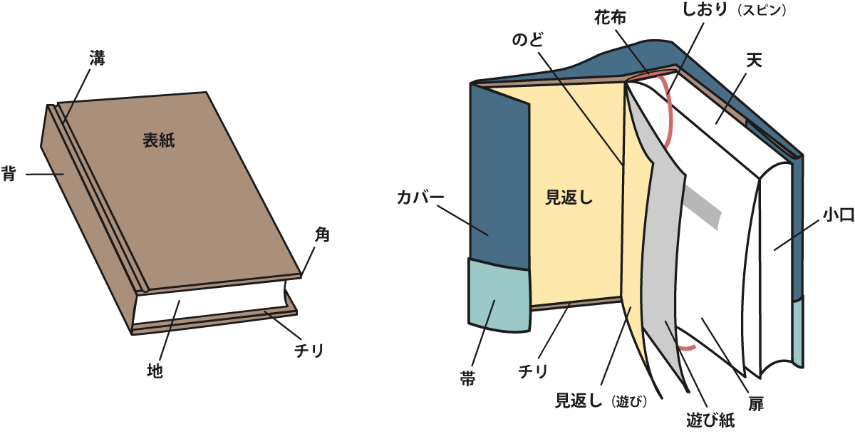 本の部分名称